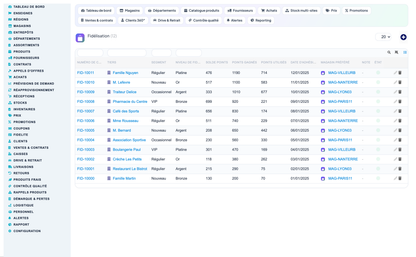 Grocery, Convenience-Store, Supermarket & Hypermarket Retail Management for Dolibarr