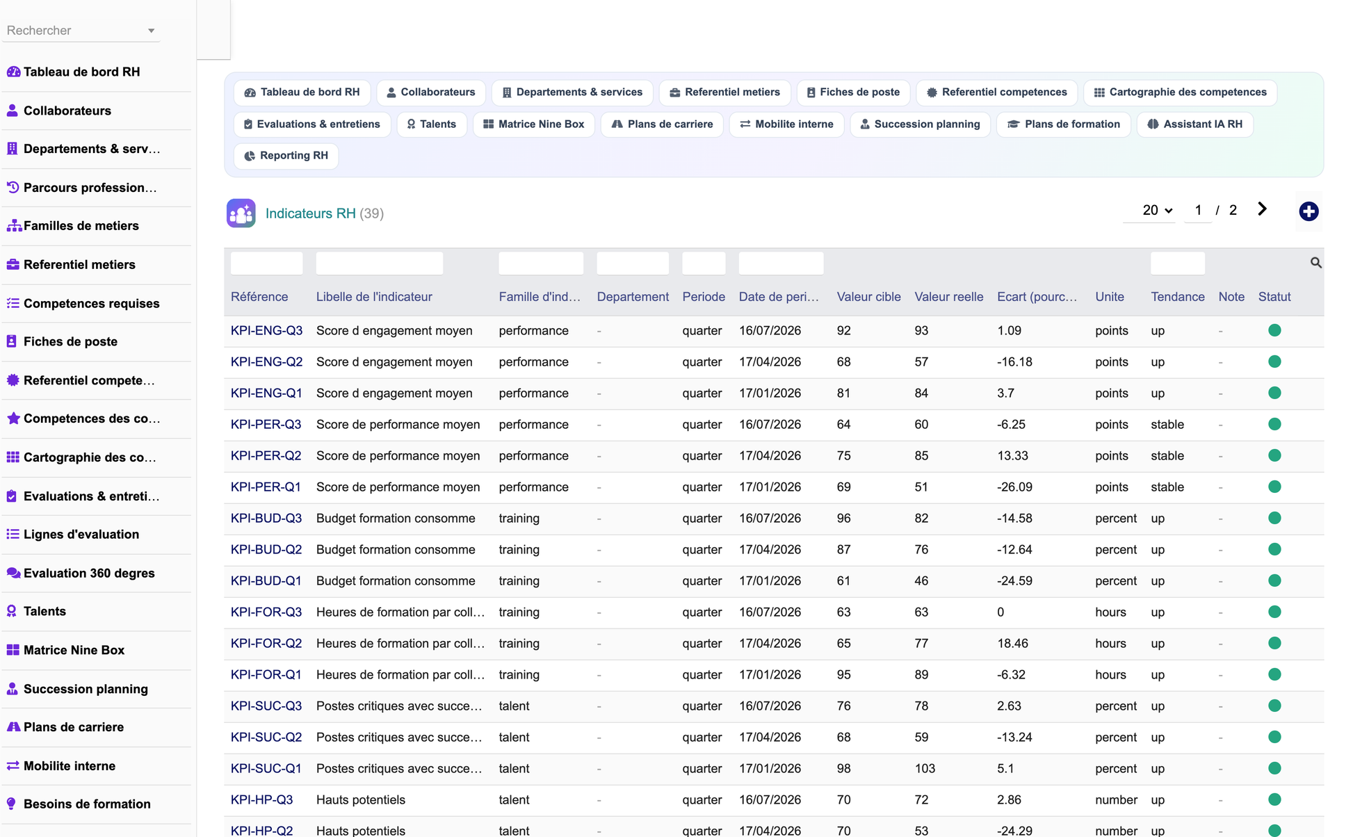 DoliResources - Dolibarr - 35_indicateurs_rh