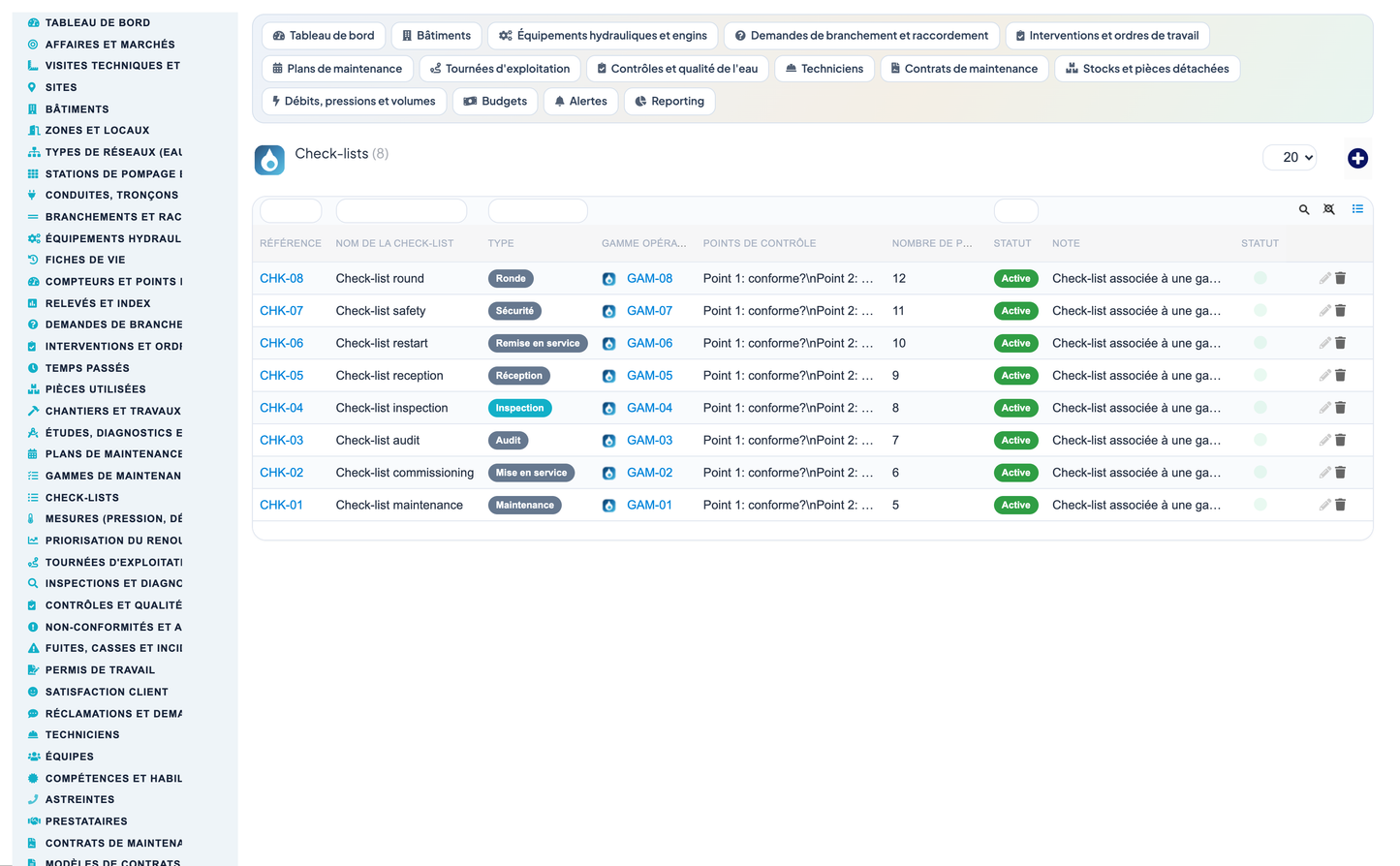 Wet Networks Management — Advanced - Dolibarr