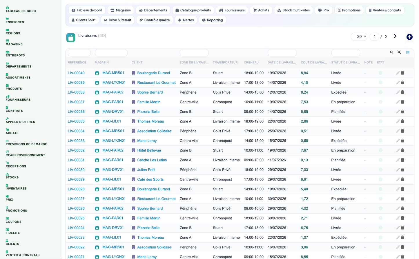 Complete Supermarket Management for Dolibarr