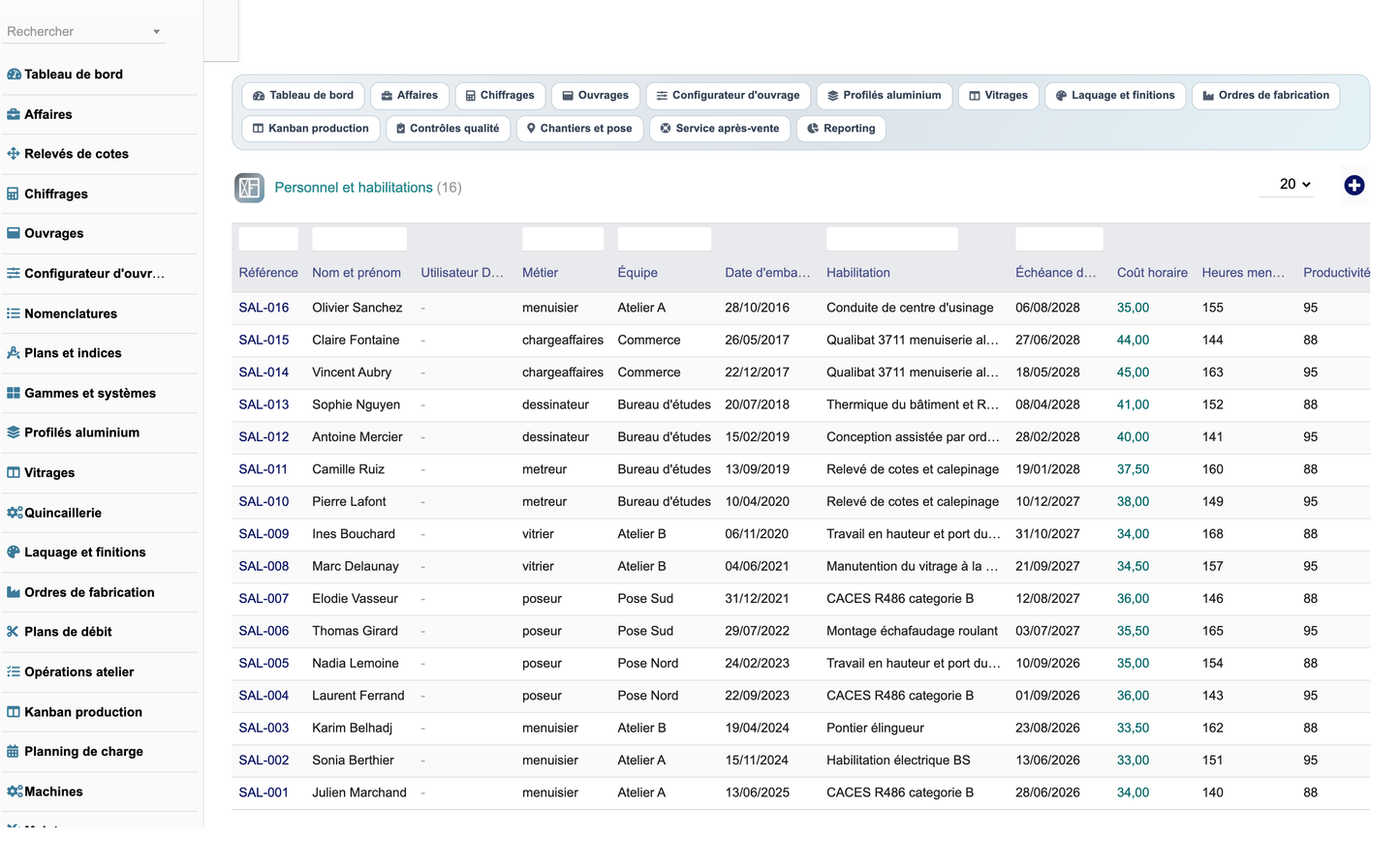DoliResources - Dolibarr - 36_personnel_habilitations