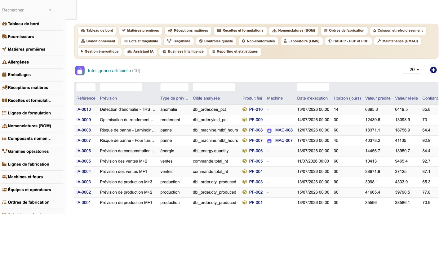 DoliResources - Dolibarr - 36_previsions_ia