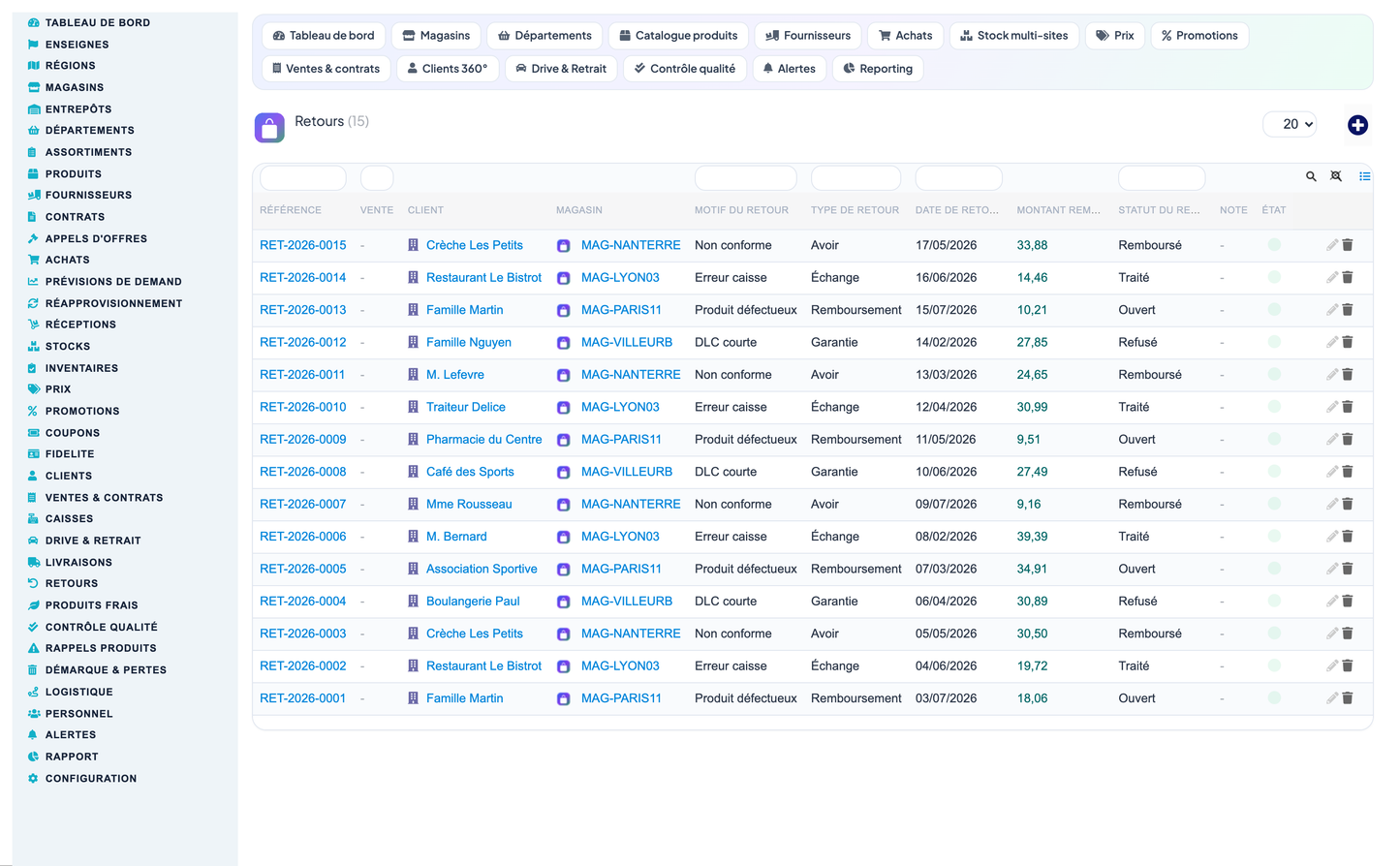 Grocery, Convenience-Store, Supermarket & Hypermarket Retail Management for Dolibarr