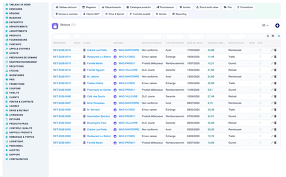 Grocery, Convenience-Store, Supermarket & Hypermarket Retail Management for Dolibarr