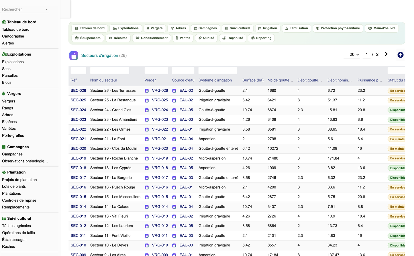 DoliResources - Dolibarr - 36_secteurs_irrigation