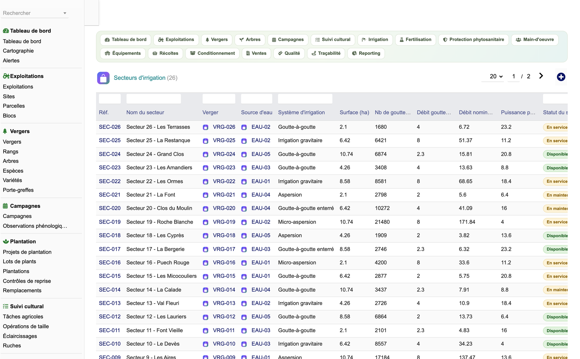 DoliResources - Dolibarr - 36_secteurs_irrigation