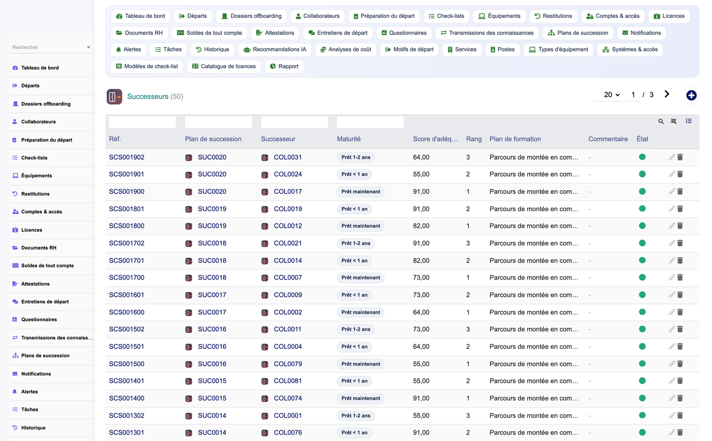 HR Offboarding Management - Dolibarr