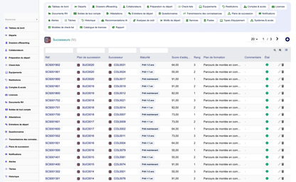 HR Offboarding Management - Dolibarr