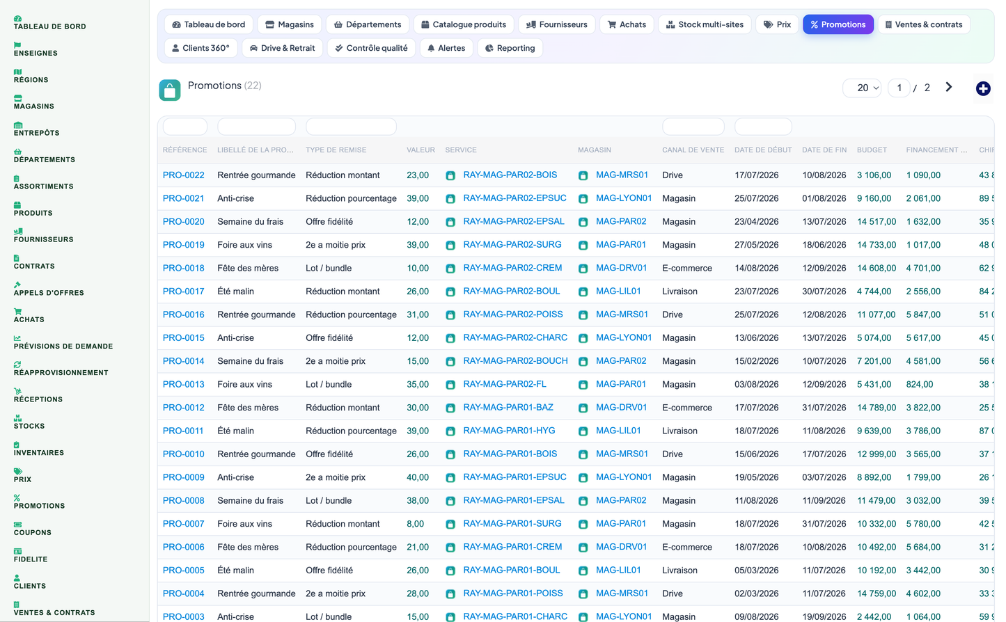 Complete Supermarket Management for Dolibarr