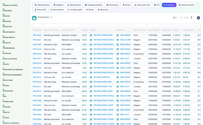 Complete Supermarket Management for Dolibarr