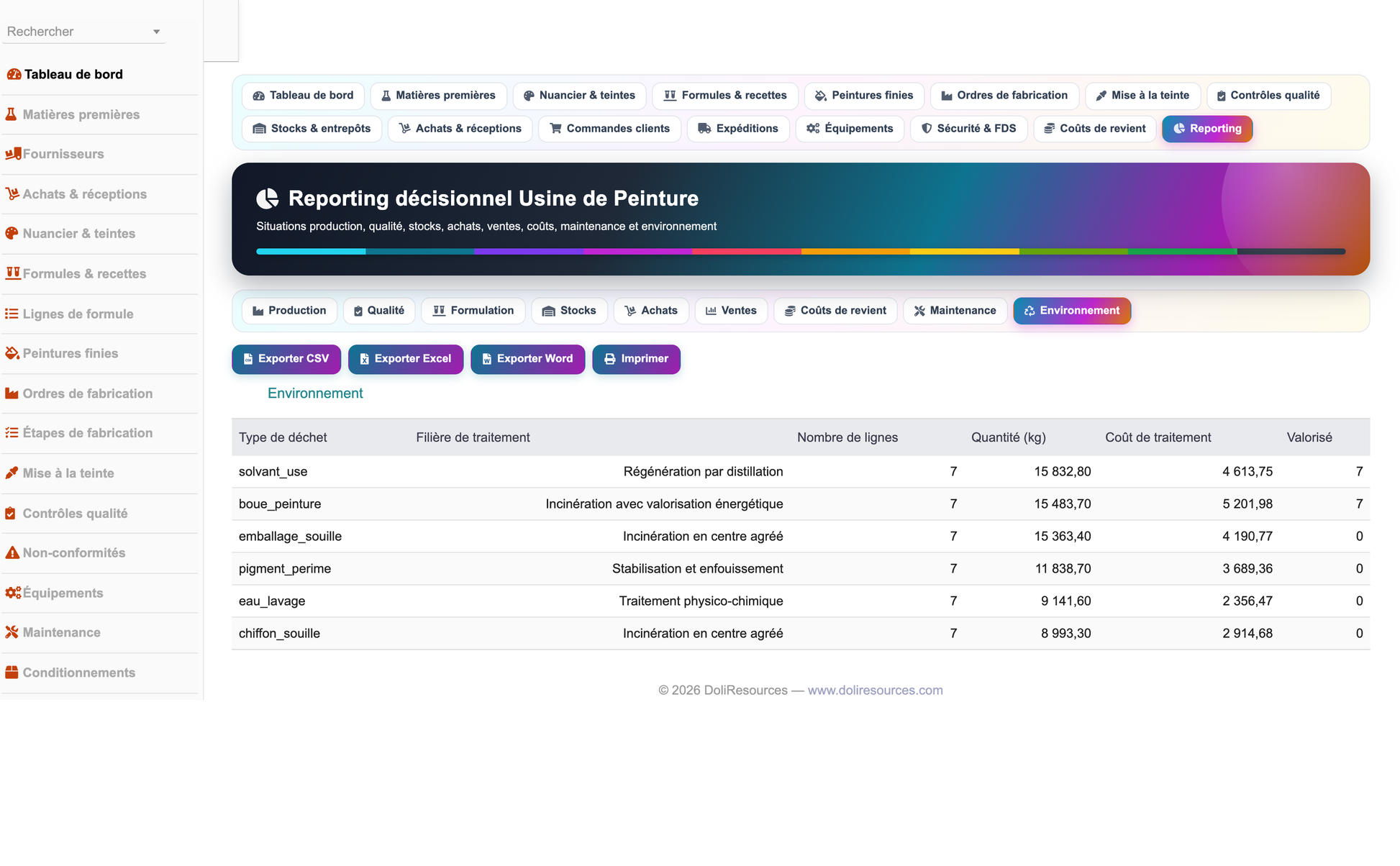 DoliResources - Dolibarr - 37_reporting_environnement