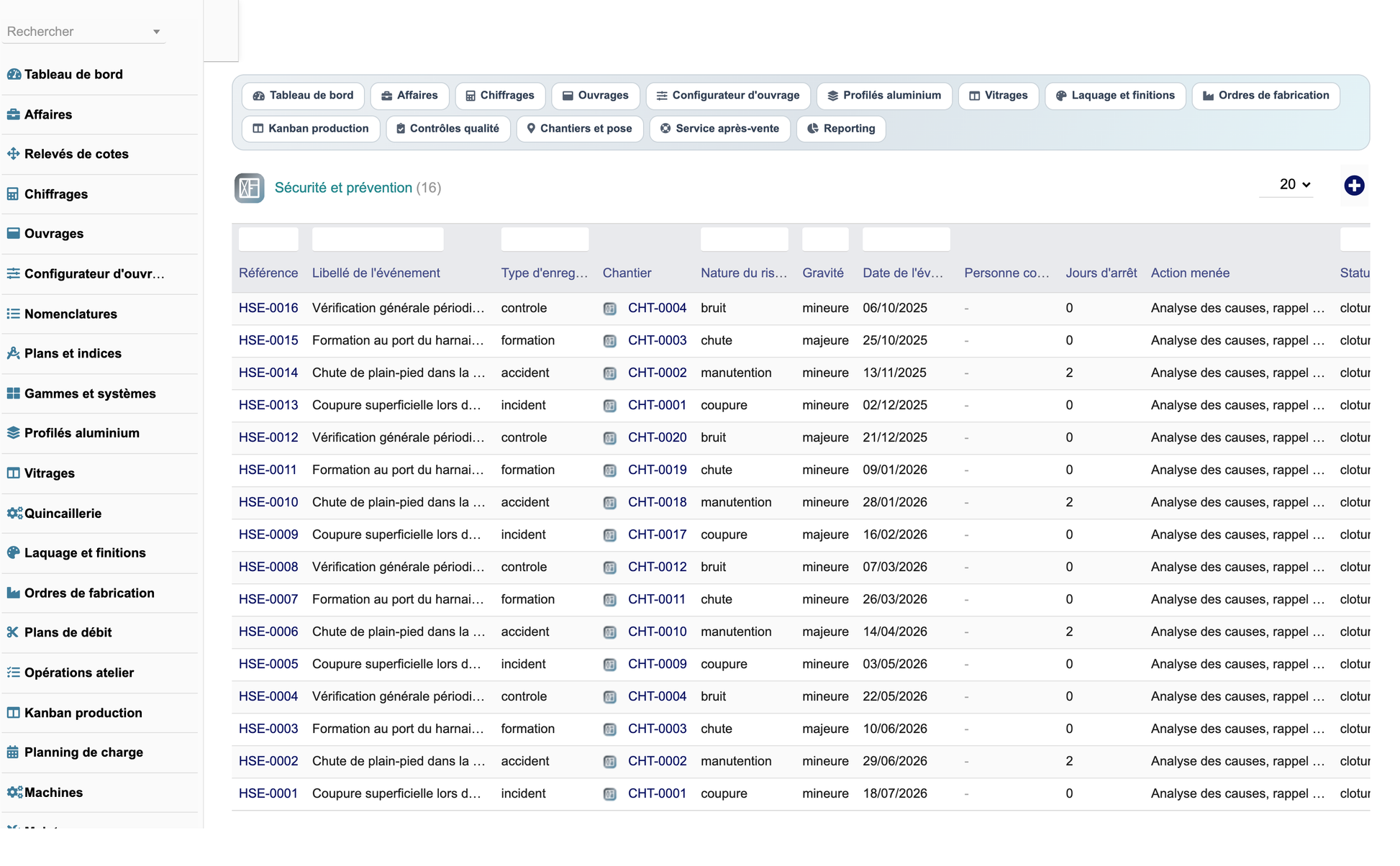 DoliResources - Dolibarr - 37_securite_prevention