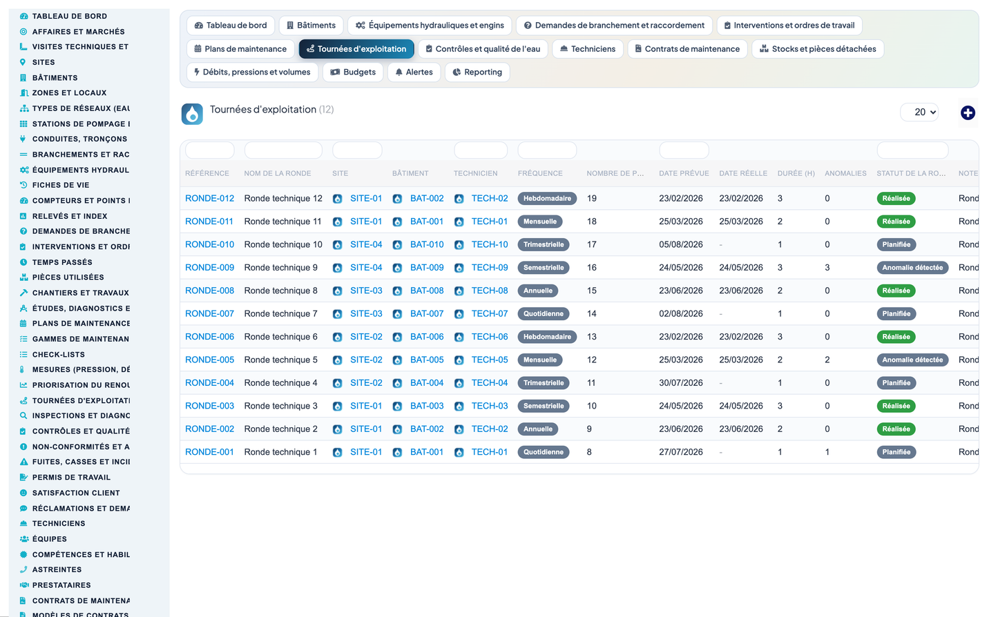 Wet Networks Management — Advanced - Dolibarr
