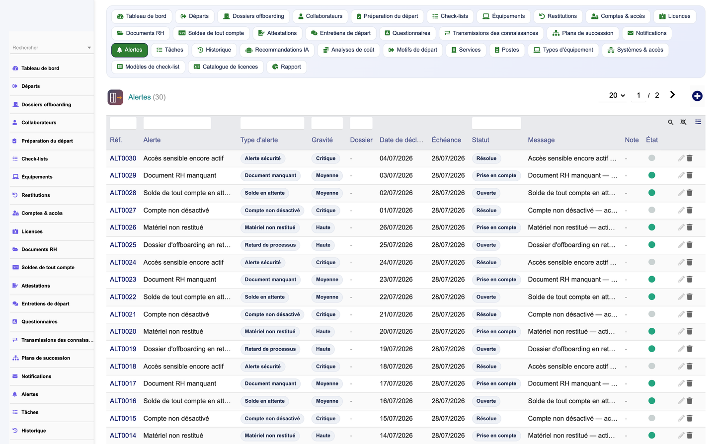 HR Offboarding Management - Dolibarr