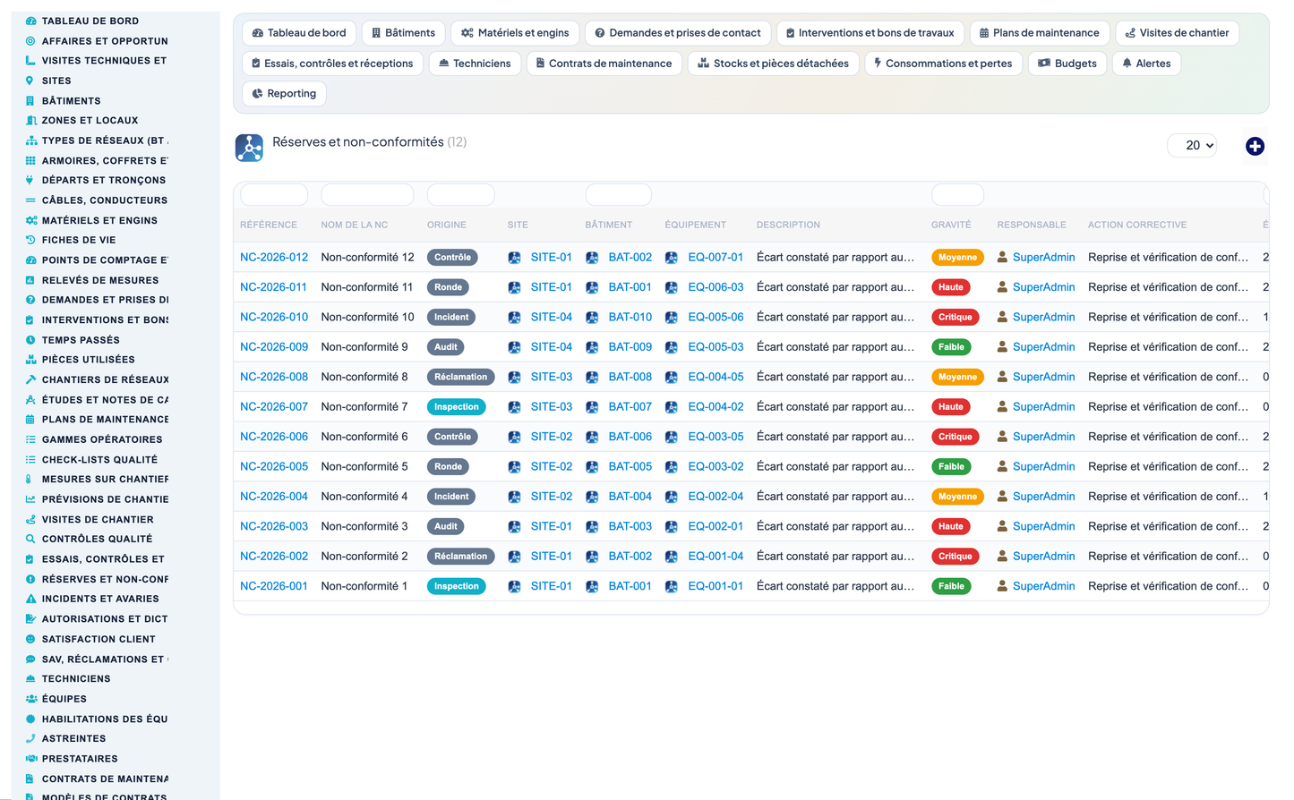 Dry Networks Management — Advanced - Dolibarr