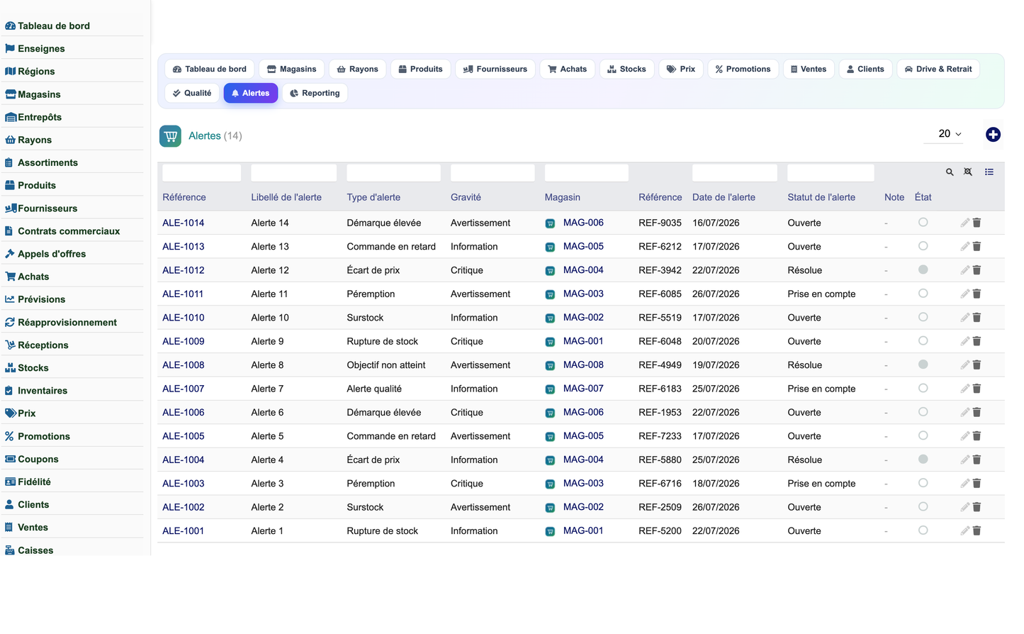 Complete Mass-Distribution Management Solution for Dolibarr