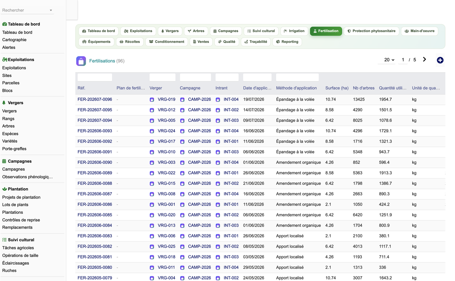 DoliResources - Dolibarr - 40_fertilisations
