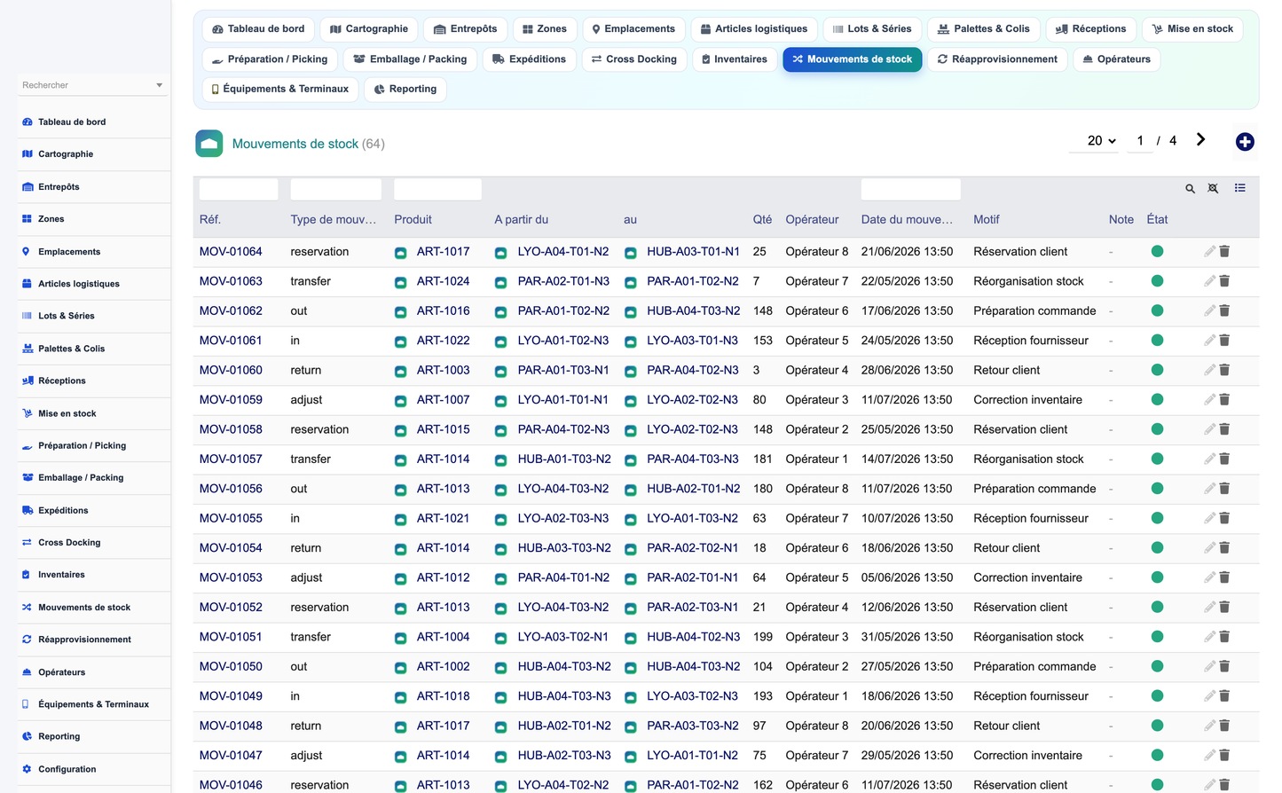 Advanced Warehouse Management System - Dolibarr