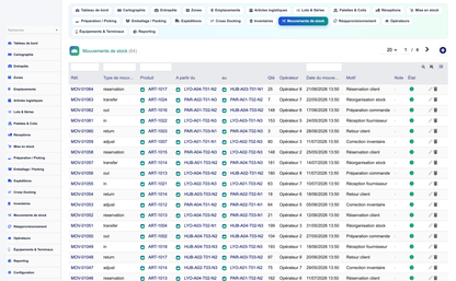 Advanced Warehouse Management System - Dolibarr