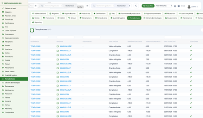 Organic Store Management for Dolibarr