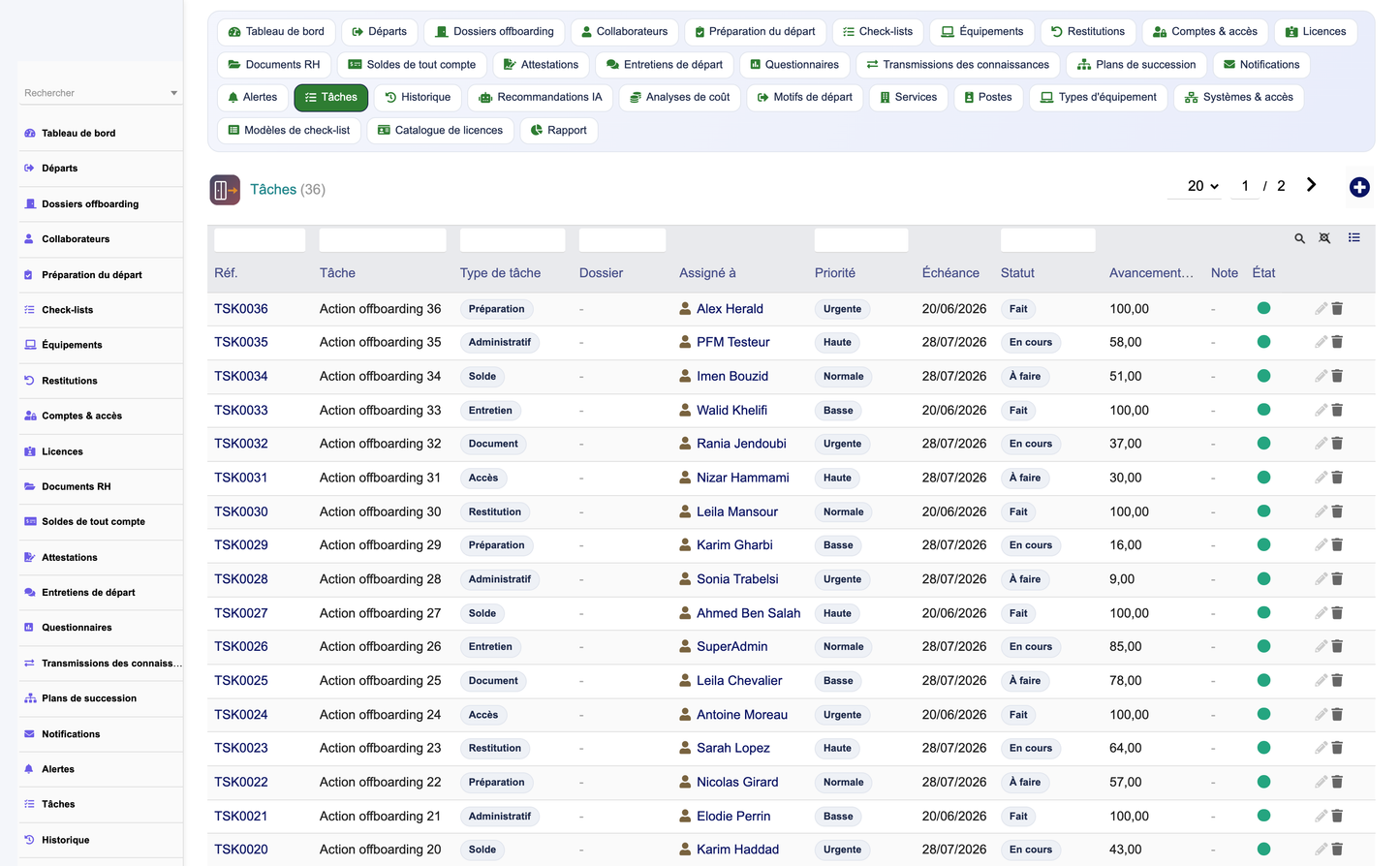 HR Offboarding Management - Dolibarr