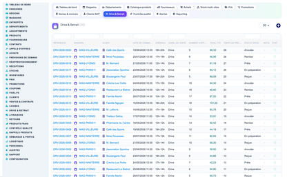 Grocery, Convenience-Store, Supermarket & Hypermarket Retail Management for Dolibarr