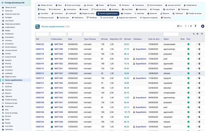 Biometric Time & Attendance Management - Dolibarr