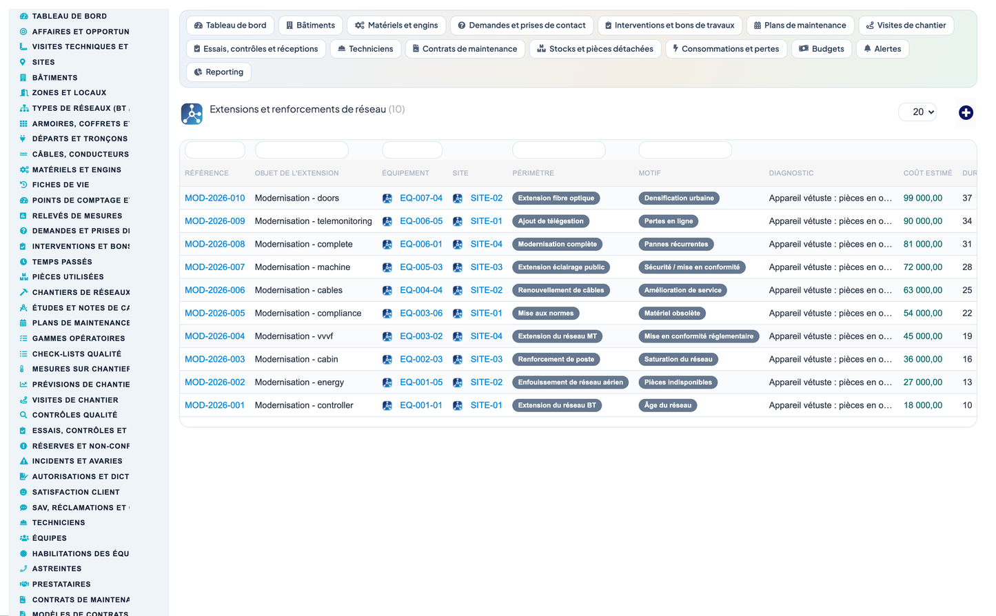 Dry Networks Management — Advanced - Dolibarr