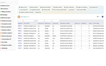 DoliResources - Dolibarr - 41_points_haccp_liste