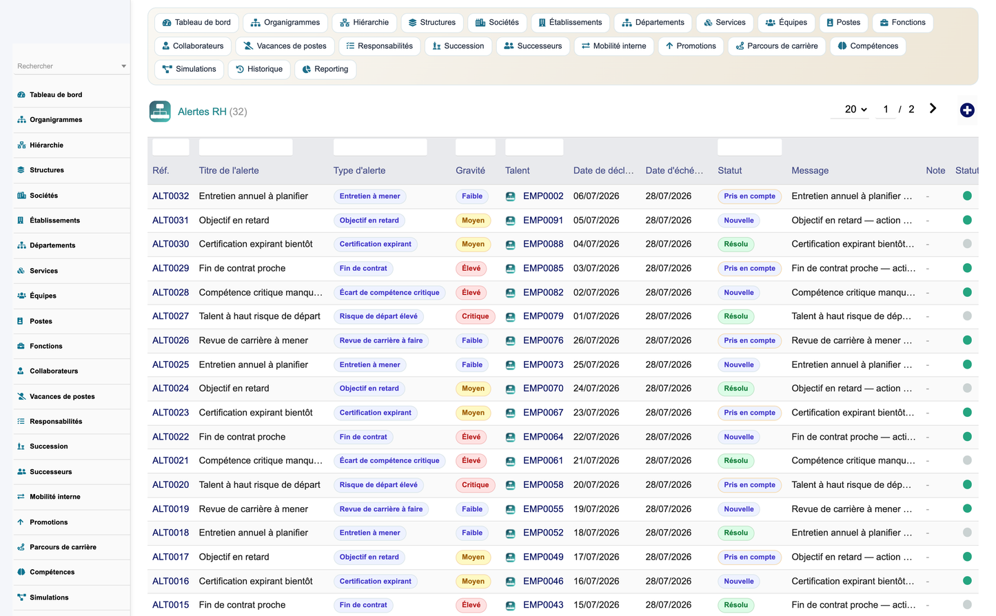 HR Organization Chart Management - Dolibarr