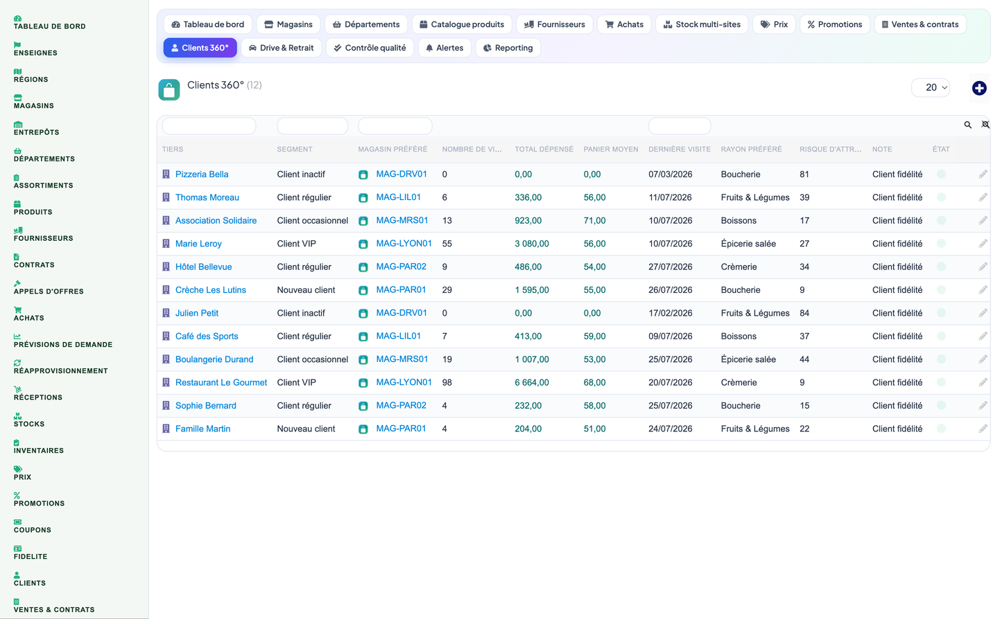 Complete Supermarket Management for Dolibarr