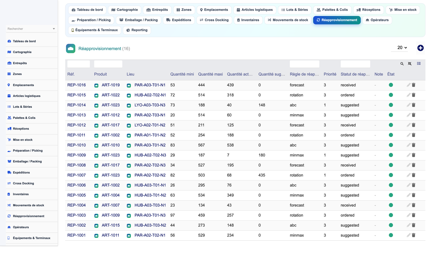 Advanced Warehouse Management System - Dolibarr