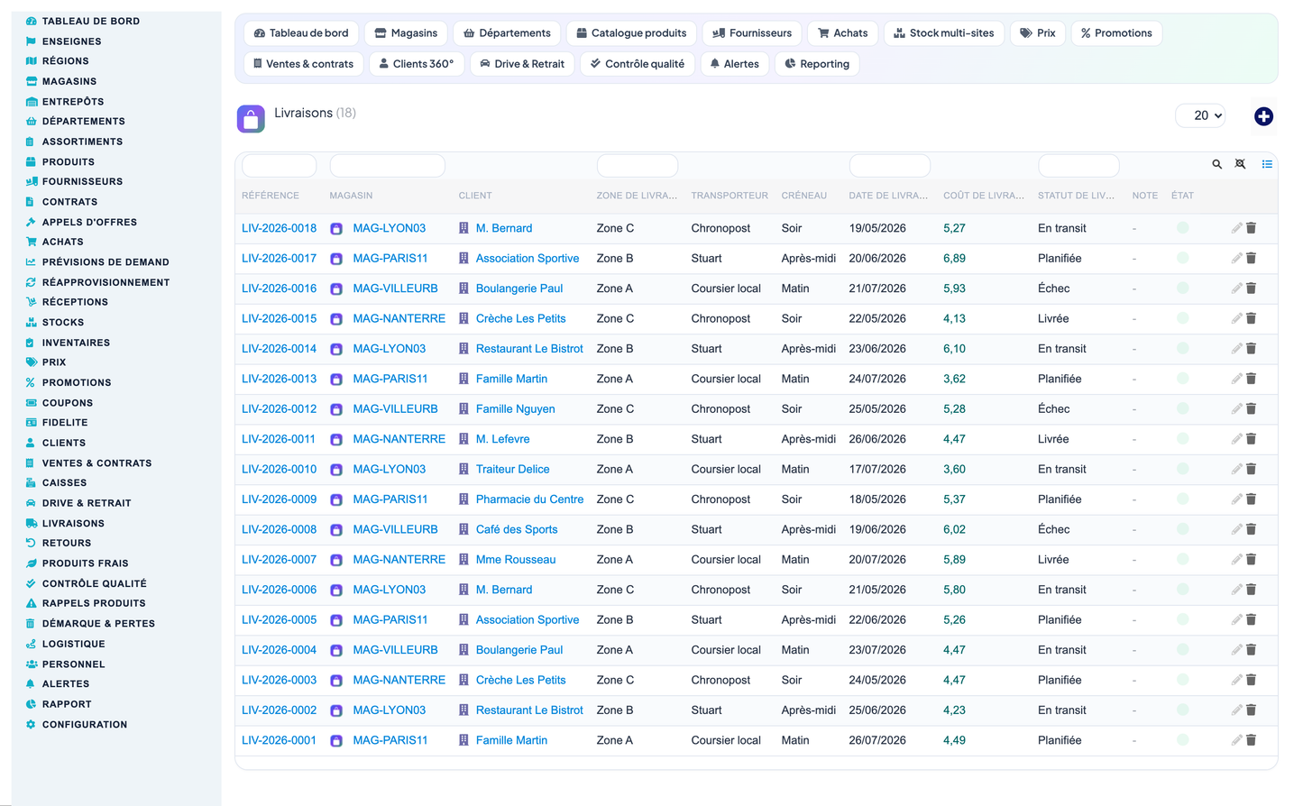 Grocery, Convenience-Store, Supermarket & Hypermarket Retail Management for Dolibarr