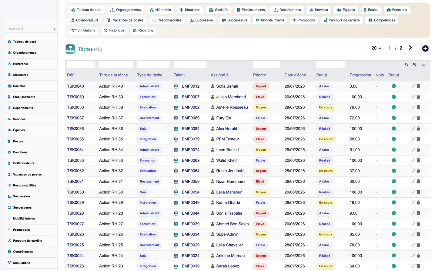 HR Organization Chart Management - Dolibarr