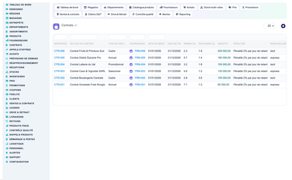 Grocery, Convenience-Store, Supermarket & Hypermarket Retail Management for Dolibarr