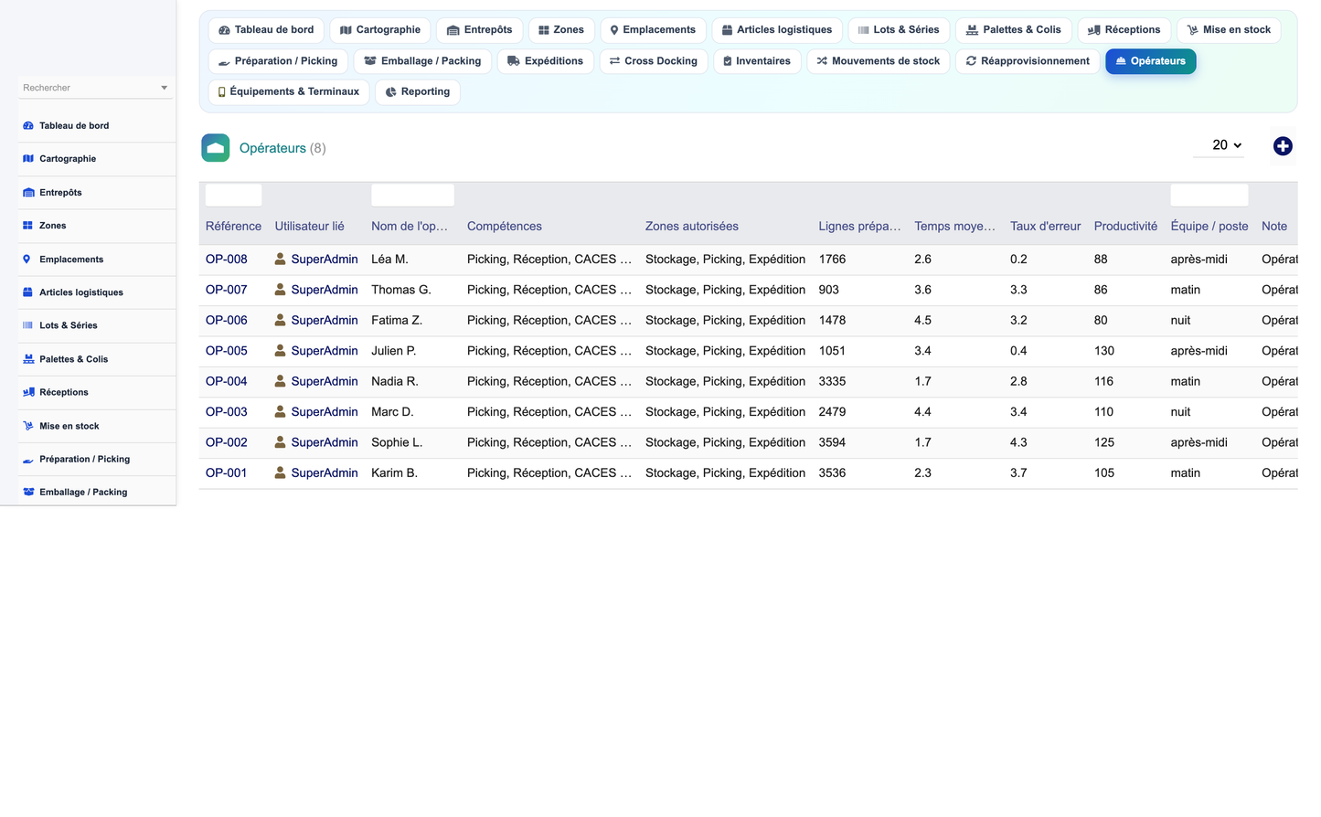 Order Preparation Management - Dolibarr