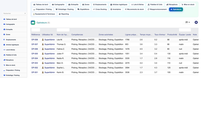 Order Preparation Management - Dolibarr