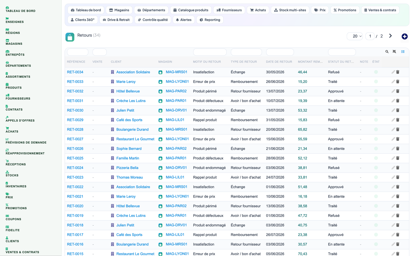 Complete Supermarket Management for Dolibarr