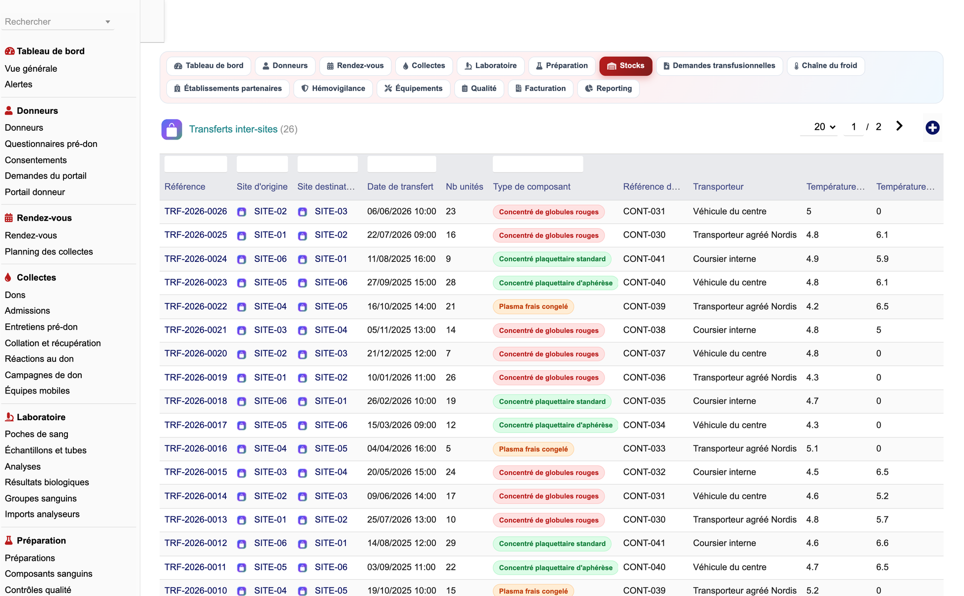 DoliResources - Dolibarr - 44_transferts_intersites