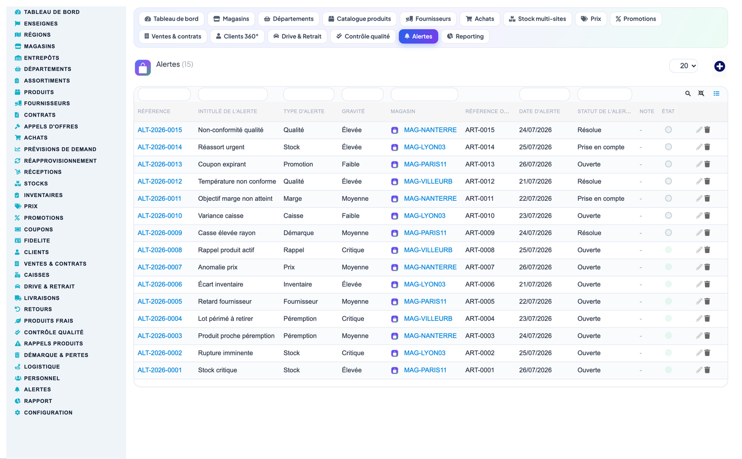 Grocery, Convenience-Store, Supermarket & Hypermarket Retail Management for Dolibarr