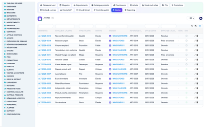Grocery, Convenience-Store, Supermarket & Hypermarket Retail Management for Dolibarr