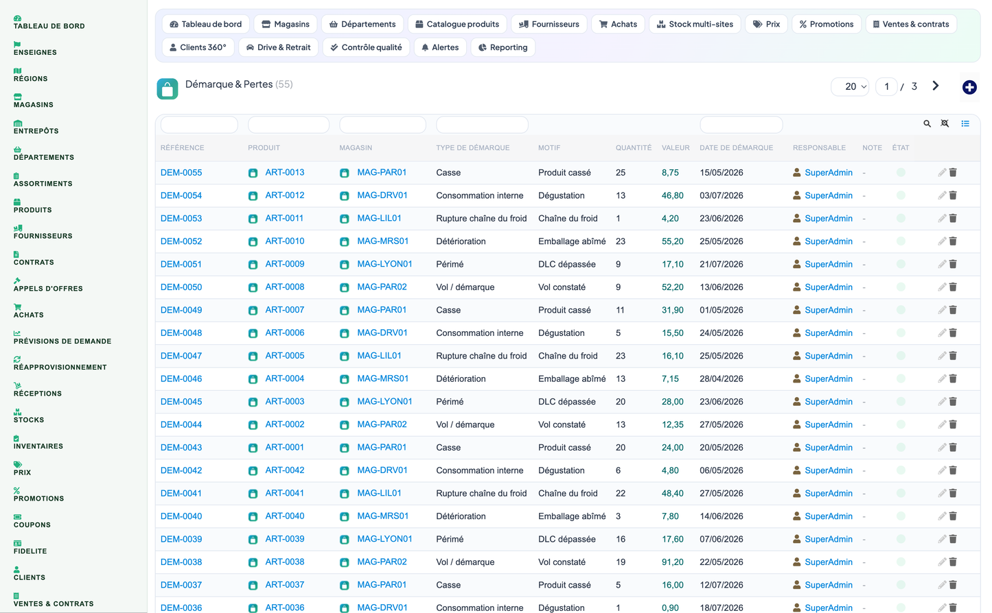 Complete Supermarket Management for Dolibarr