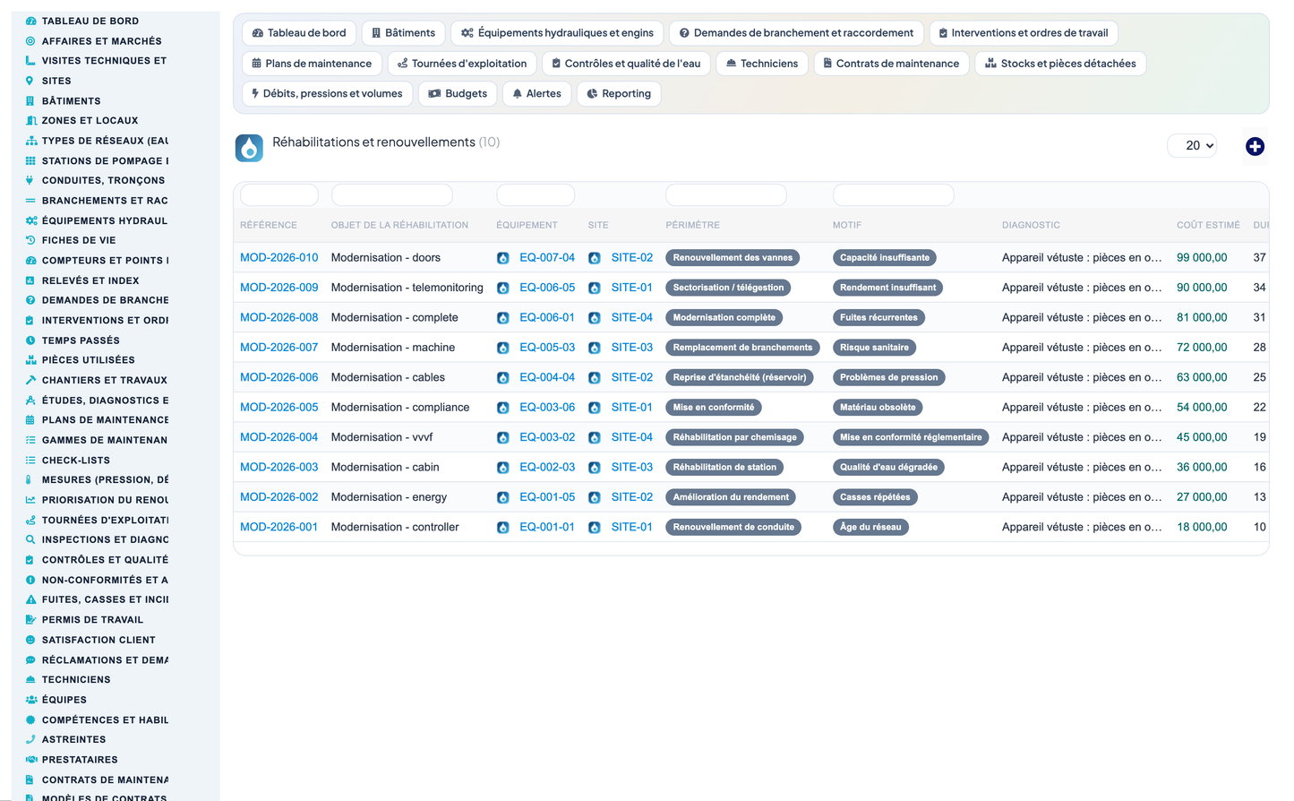 Wet Networks Management — Advanced - Dolibarr