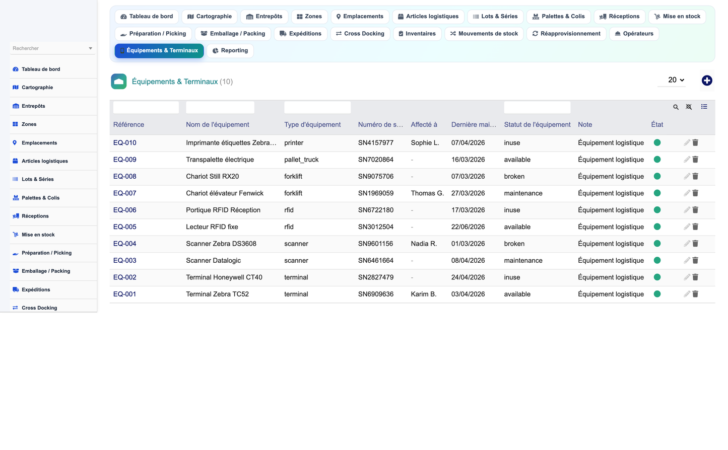 Order Preparation Management - Dolibarr
