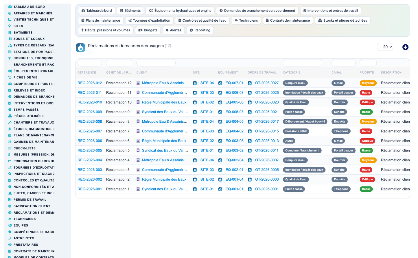 Wet Networks Management — Advanced - Dolibarr