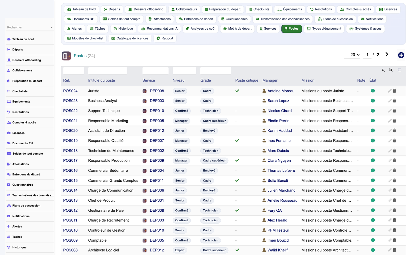 HR Offboarding Management - Dolibarr