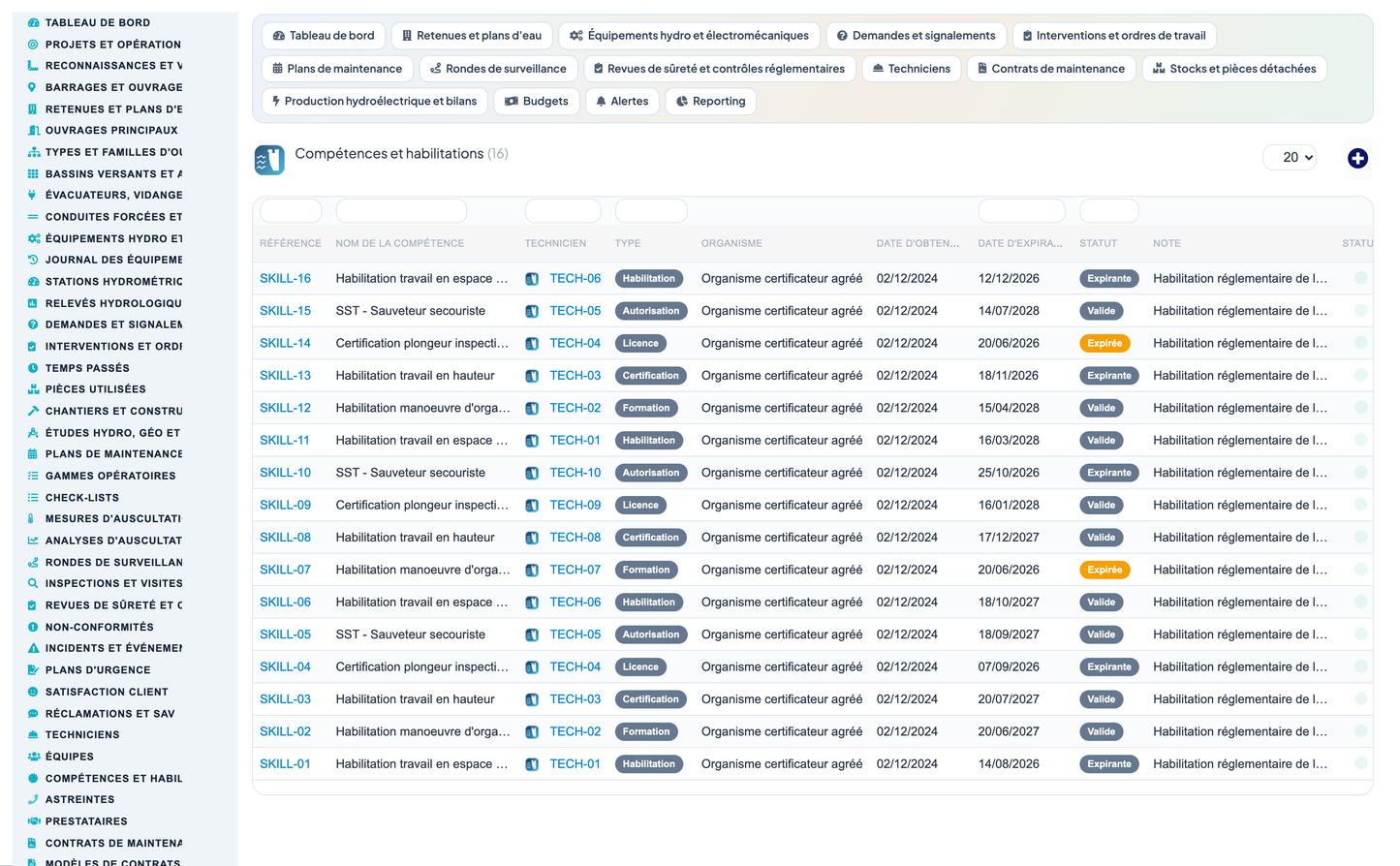 Dam & Reservoir Lifecycle Management - Dolibarr