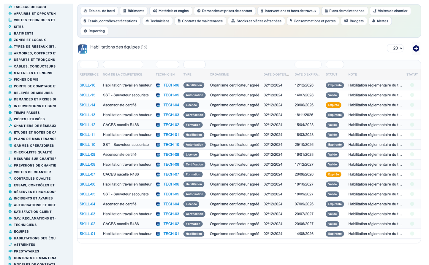 Dry Networks Management — Advanced - Dolibarr