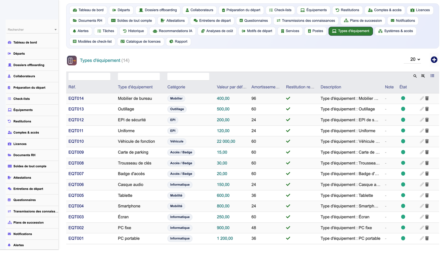 HR Offboarding Management - Dolibarr