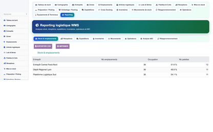 Advanced Warehouse Management System - Dolibarr